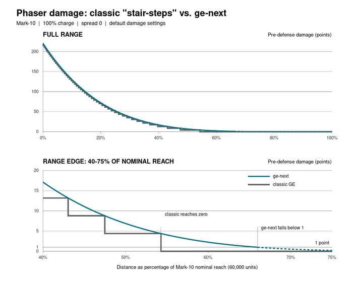 File:Phaser damage comparison 700.png