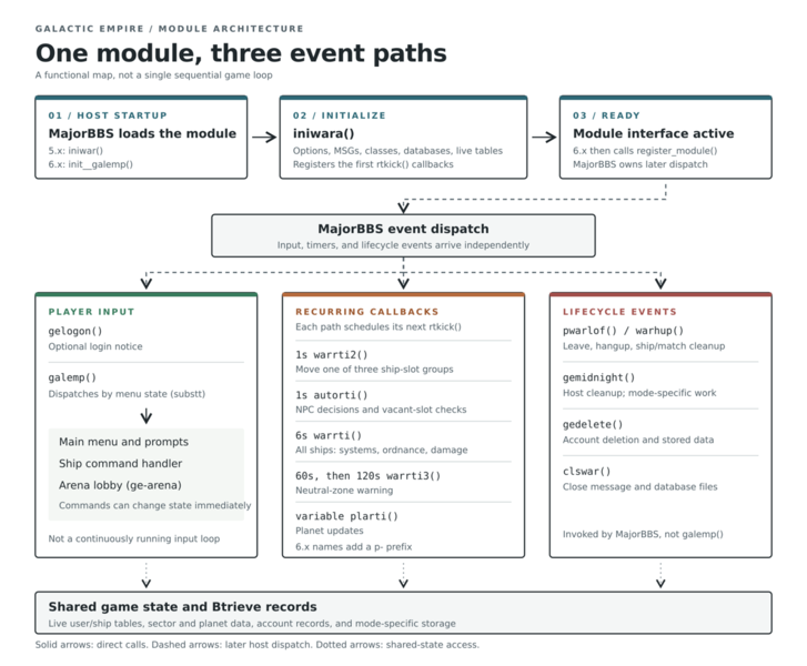 File:GE module flow shared GE.png